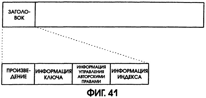 Способ воспроизведения и способ доступа к данным (патент 2311693)