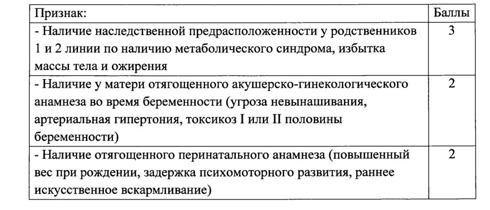 Способ оценки индивидуального риска формирования избыточной массы тела и ожирения у детей, потребляющих питьевую воду с повышенным содержанием хлороформа и тетрахлорметана (патент 2619872)