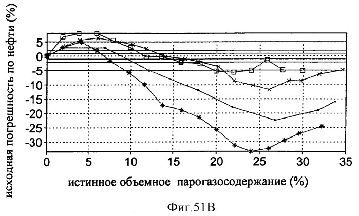 Многофазный расходомер кориолиса (патент 2406977)