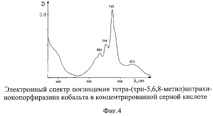 Металлокомплексы тетра-(три-5,6,8-метил)антрахинонопорфиразина (патент 2264406)