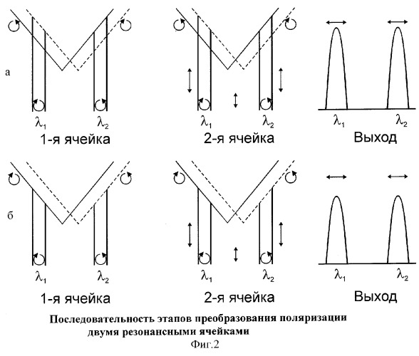 Способ получения магнитограмм солнечной поверхности (патент 2280880)