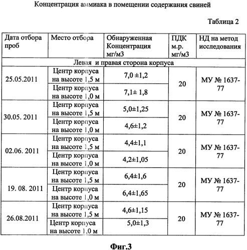 Способ биологической переработки отходов животных (патент 2491264)