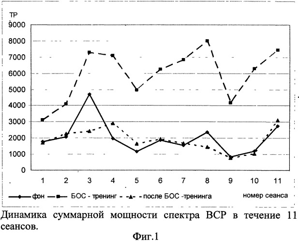 Способ прогнозирования эффективности биоуправления параметрами ритма сердца с учетом психодинамических свойств личности (патент 2477619)