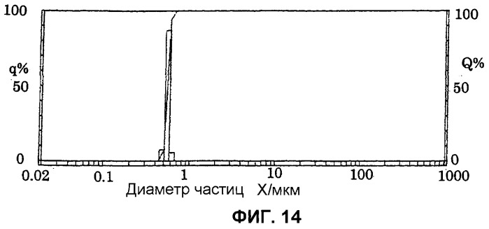 Частицы основной соли алюминия, содержащей анион органической кислоты, способ их получения и их применение (патент 2360900)