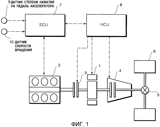 Устройство управления и способ управления для транспортного средства с гибридным приводом (патент 2564162)