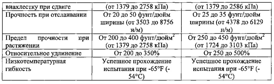 Варианты использования уф-отверждаемых герметиков на основе простых политиоэфиров для герметизации крепежных устройств и для разравнивания поверхностей (патент 2638164)