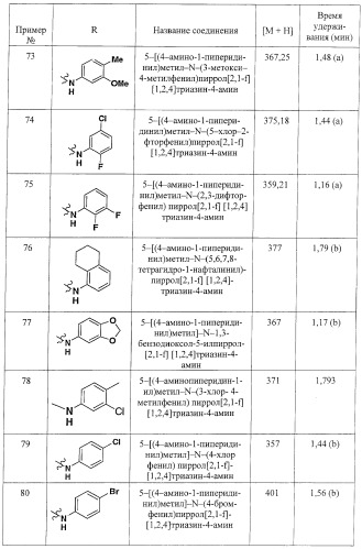 Пирролотриазиновые соединения как ингибиторы киназ (патент 2373209)