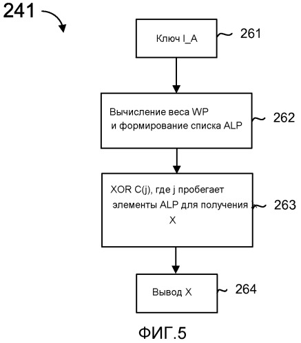 Способы и устройство, использующие коды с fec с постоянной инактивацией символов для процессов кодирования и декодирования (патент 2519524)