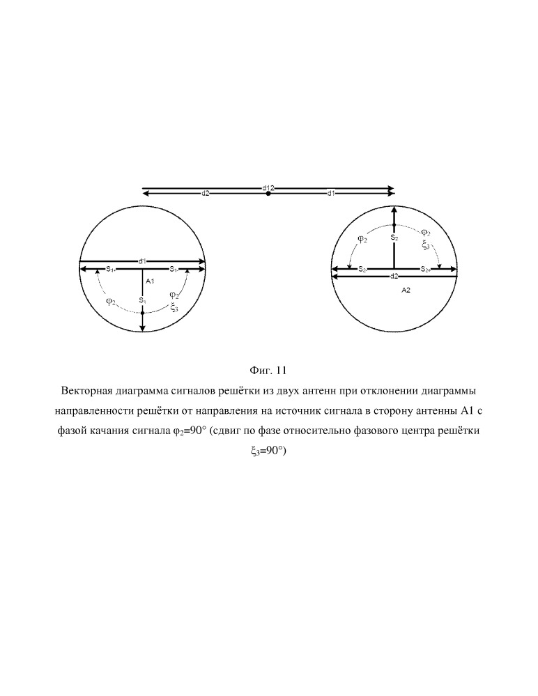 Способ и устройство фазирования и равносигнально-разностного автосопровождения неэквидистантной цифровой антенной решётки приёма широкополосных сигналов (патент 2652529)
