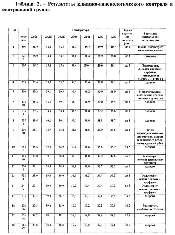 Способ профилактики эндометритов у коров (патент 2662328)