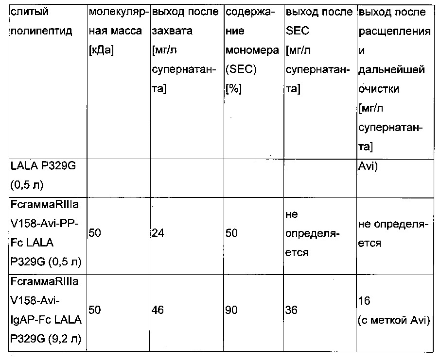 Способ получения растворимого fcr в виде fc-гибрида с инертной fc-областью иммуноглобулина и их применения (патент 2630659)