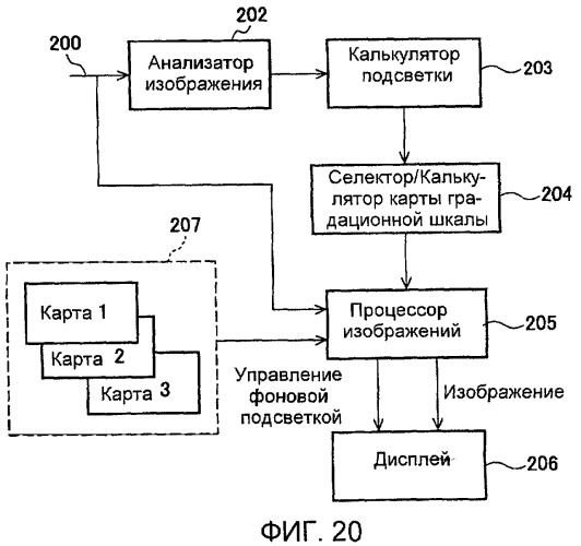 Способы и системы для модуляции фоновой подсветки с обнаружением смены плана (патент 2435231)