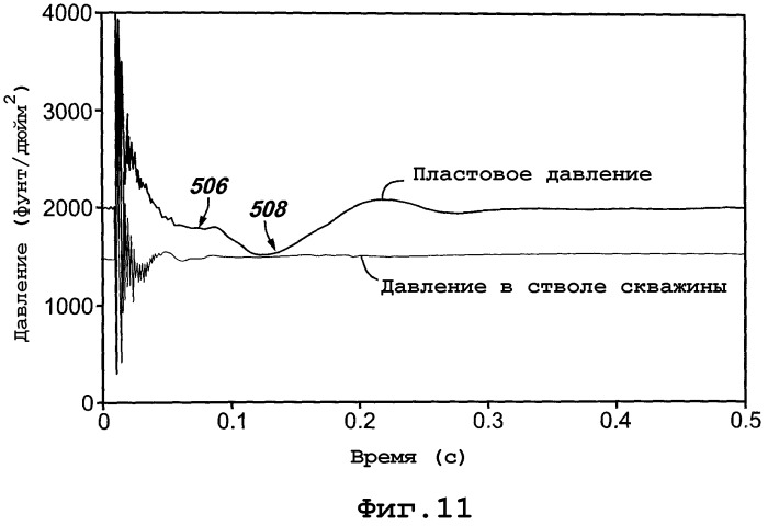 Способ и инструментальная колонна для обработки скважин для улучшения сообщения пласта со стволом скважины (варианты) (патент 2299976)