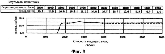 Компрессор (патент 2553586)