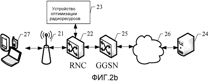 Способ, устройство и система оптимизации радиоресурсов (патент 2567235)