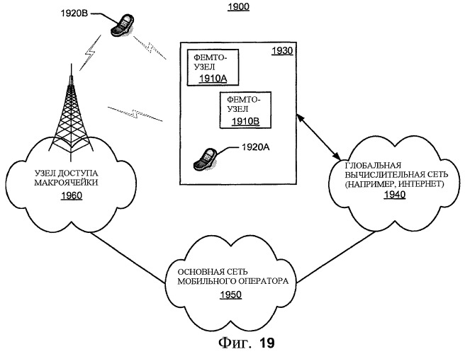 Управление взаимными помехами, используя профили мощности и ослабления сигнала (патент 2464734)