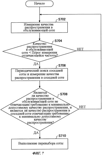 Терминал пользователя и система радиосвязи (патент 2471312)