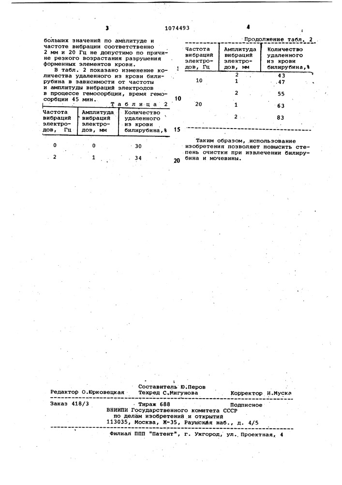 Способ гемосорбции (патент 1074493)