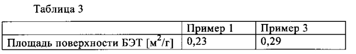 Способ получения поливинилхлоридной (пвх ) смолы (патент 2573827)