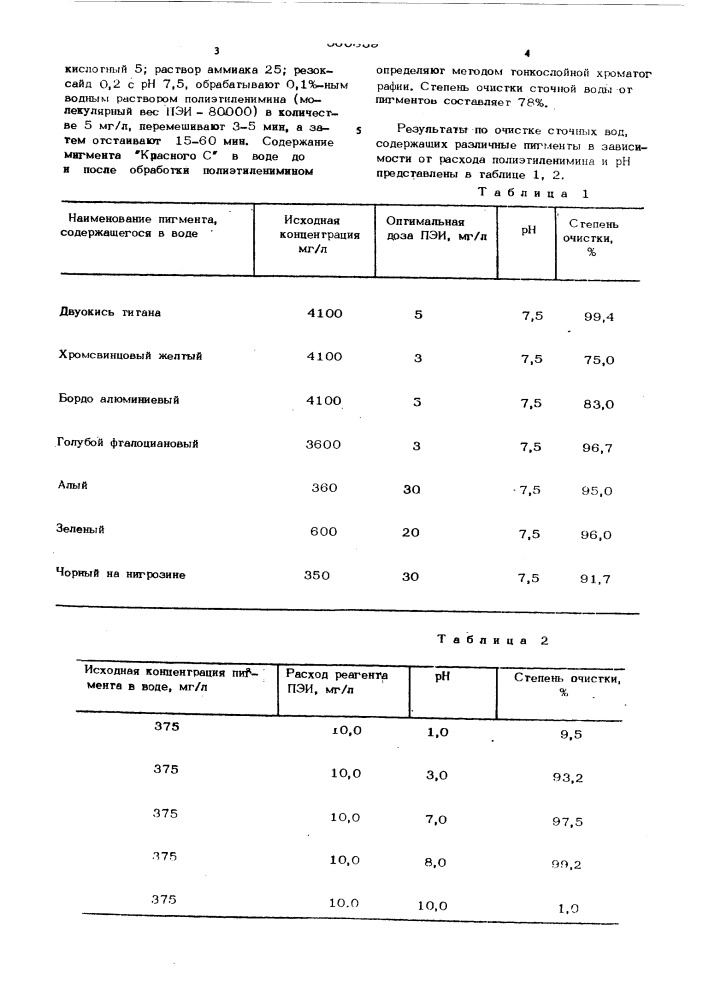 Способ очистки сточных вод от пигментов (патент 560839)