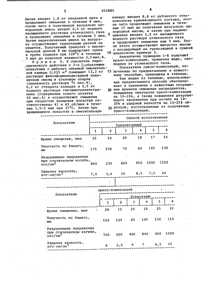 Способ изготовления полимерной пресскомпозиции (патент 952885)