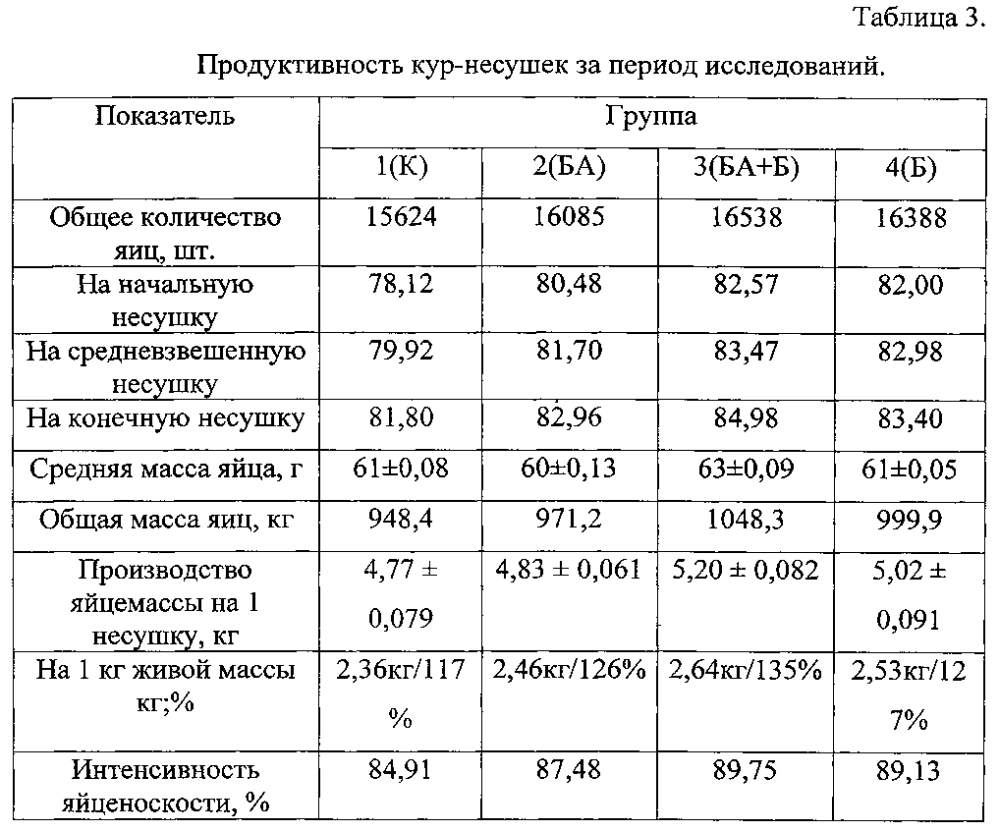 Способ кормления несушек родительского стада во второй фазе продуктивности (патент 2601580)