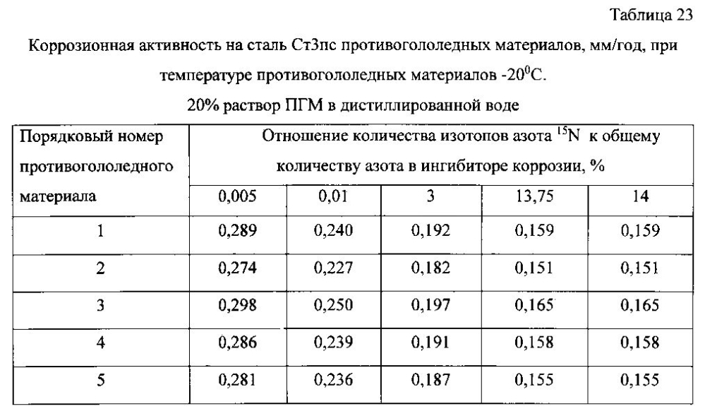 Способ получения твердого противогололедного материала на основе пищевой поваренной соли и кальцинированного хлорида кальция (варианты) (патент 2596784)