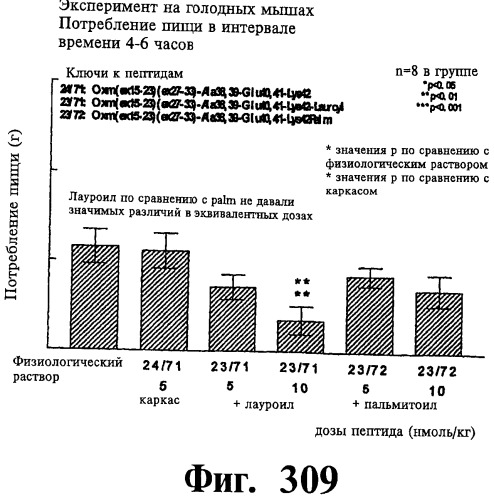 Соединения оксинтомодулина (варианты), фармацевтическая композиция на их основе, способы лечения и профилактики ожирения и сопутствующих заболеваний (варианты) и лекарственное средство (варианты) (патент 2485135)