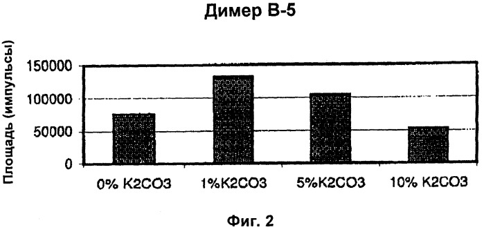 Способ промывки какао-бобов для улучшения качества какао-продуктов, полученных из таких бобов (патент 2520348)