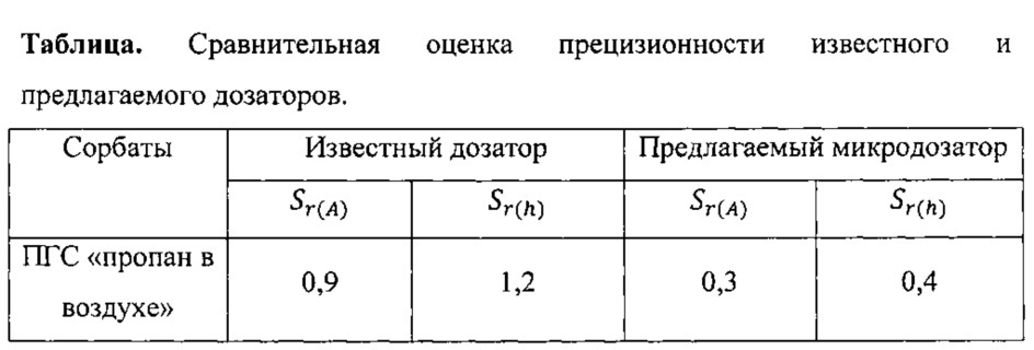 Планарный микродозатор для газовой хроматографии (патент 2634077)