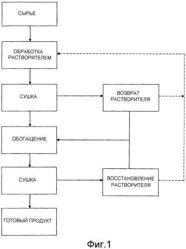 Способ консервации органических штучных продуктов и способ получения консервированных органических штучных продуктов (патент 2518957)