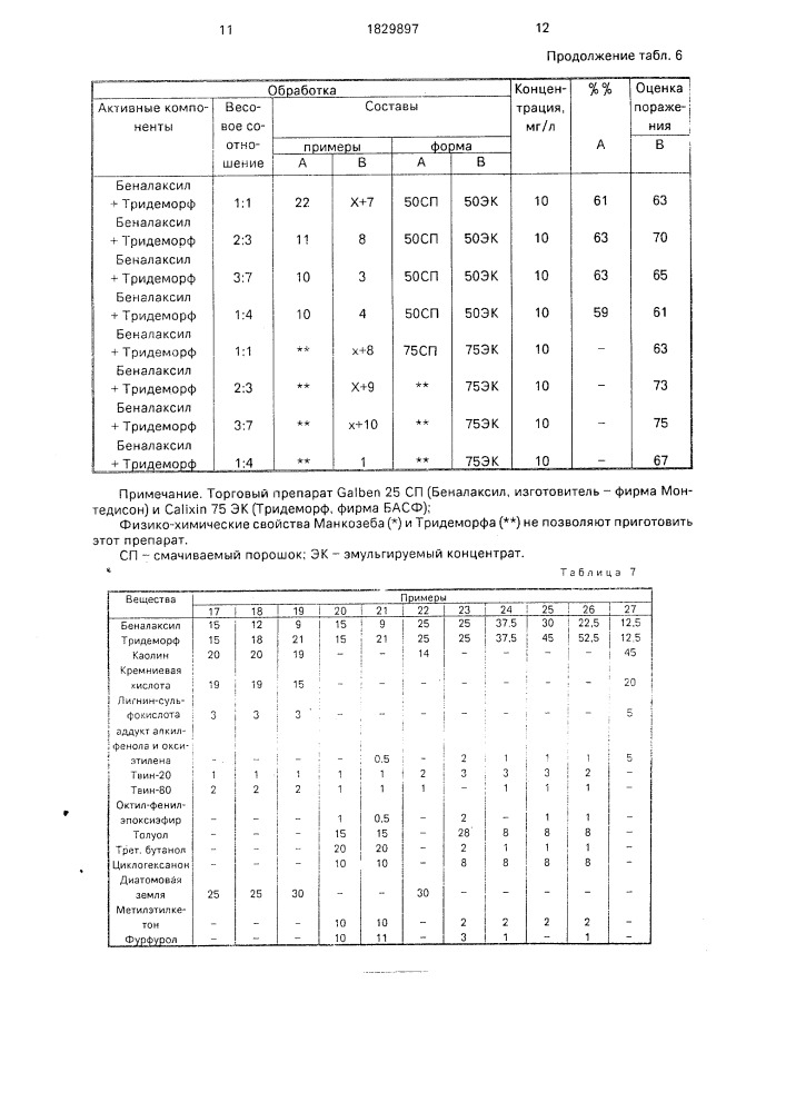 Композиция для борьбы с грибами (патент 1829897)