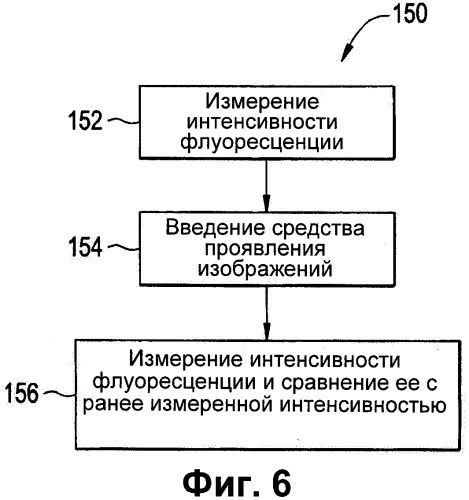 Система для осуществления квазиупругого рассеяния света и/или сканирования флуоресцентного лиганда в глазу субъекта (патент 2503399)