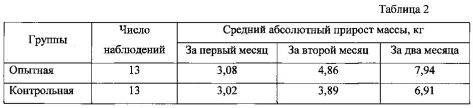 Способ улучшения рациона овец в условиях крайнего севера (патент 2624219)