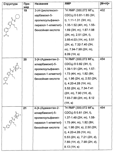 Производные пиразола в качестве ингибиторов 11-бета-hsd1 (патент 2462456)