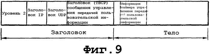 Система и способ изменения длительности таймера управления передачей пользовательской информации (патент 2351083)