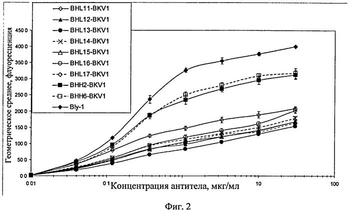 Модифицированные антигенсвязывающие молекулы с измененной клеточной сигнальной активностью (патент 2547931)