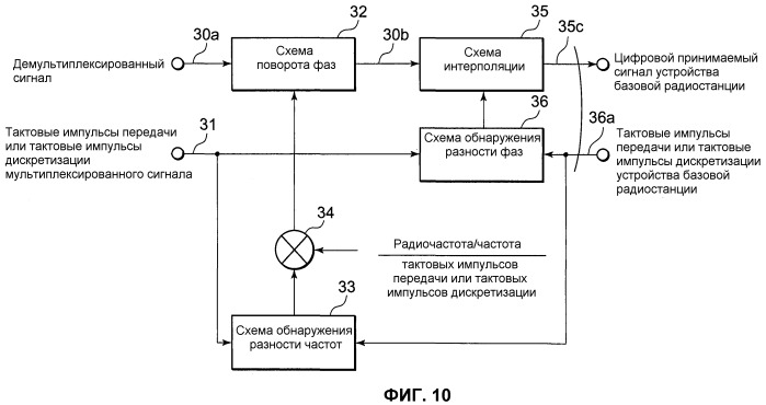 Способ мультиплексирования сигнала, способ демультиплексирования сигнала, способ корректировки опорной частоты цифрового сигнала, мультиплексирующее устройство, демультиплексирующее устройство, система радиосвязи и устройство корректировки опорной частоты цифрового сигнала (патент 2443057)