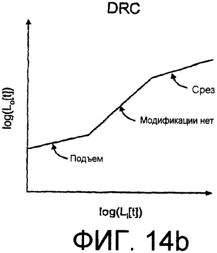 Расчет и регулировка воспринимаемой громкости и/или воспринимаемого спектрального баланса звукового сигнала (патент 2426180)