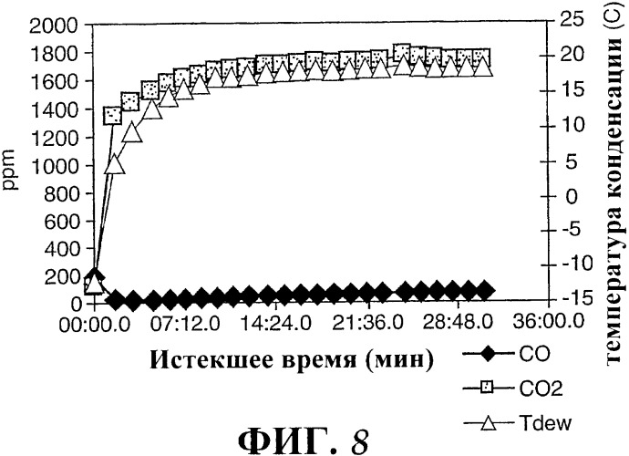 Наномерные золотые катализаторы, активаторы, твердые носители и соответствующие методики, применяемые для изготовления таких каталитических систем, особенно при осаждении золота на твердый носитель с использованием конденсации из паровой фазы (патент 2359754)