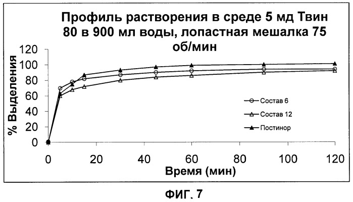 Распадающиеся в полости рта твердые дозированные формы, содержащие прогестин, и способы получения и применение указанных дозированных форм (патент 2465907)
