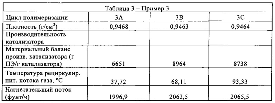 Способы и системы для полимеризации олефинов (патент 2632195)