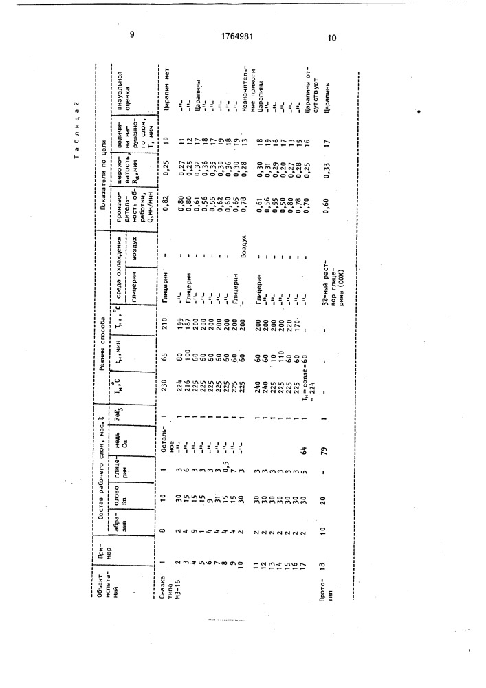 Способ изготовления абразивного инструмента (патент 1764981)