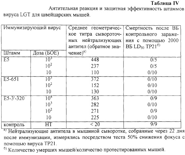 Инфекционные клоны полномерной кднк клещевого флавивируса (патент 2288266)