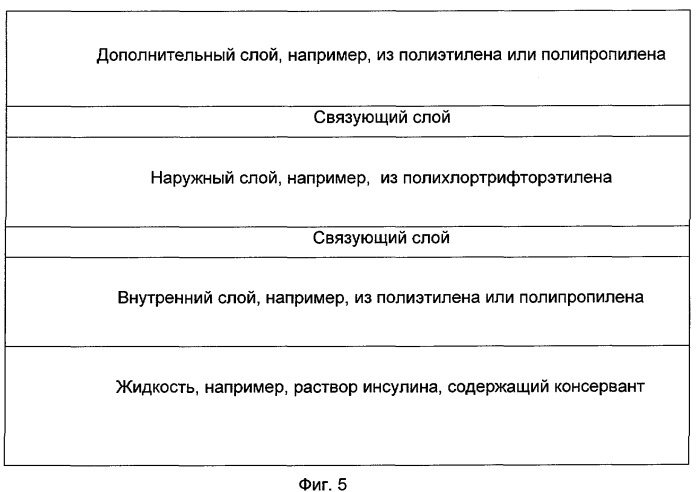 Контейнер для жидких фармацевтических композиций с высокими влагозащитными свойствами (патент 2381103)