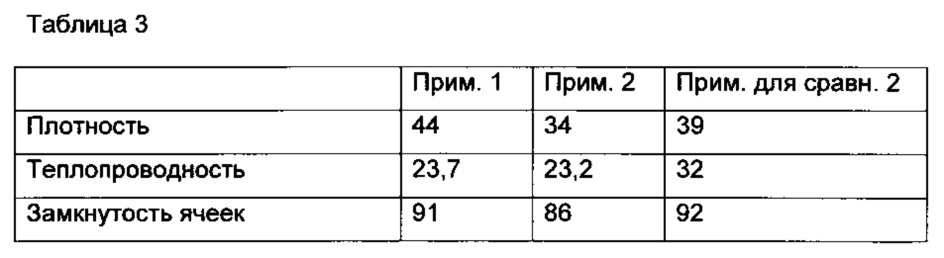 Способ получения жестких полимерных пеноматериалов (патент 2640798)