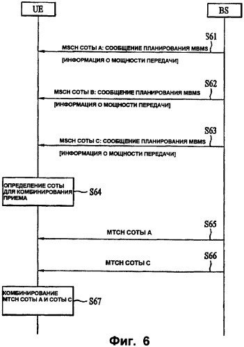 Способ передачи и приема услуги многоточечного соединения в системе мобильной связи (патент 2417553)