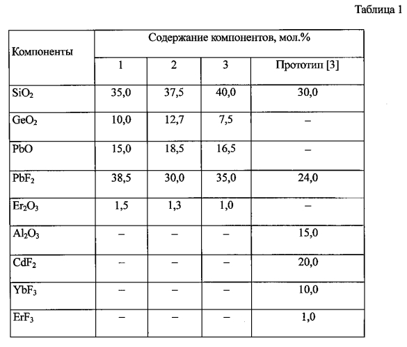 Люминесцирующая наностеклокерамика (патент 2579056)