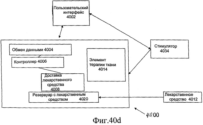 Способ и устройство для доставки лекарственных средств (патент 2477151)