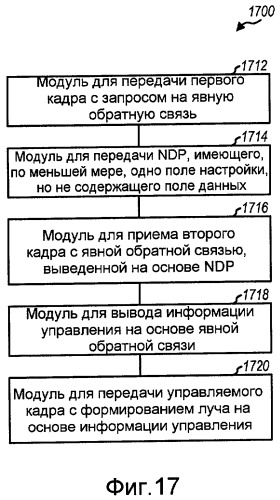 Способ и система обеспечения обратной связи для формирования луча в системах беспроводной связи (патент 2419213)